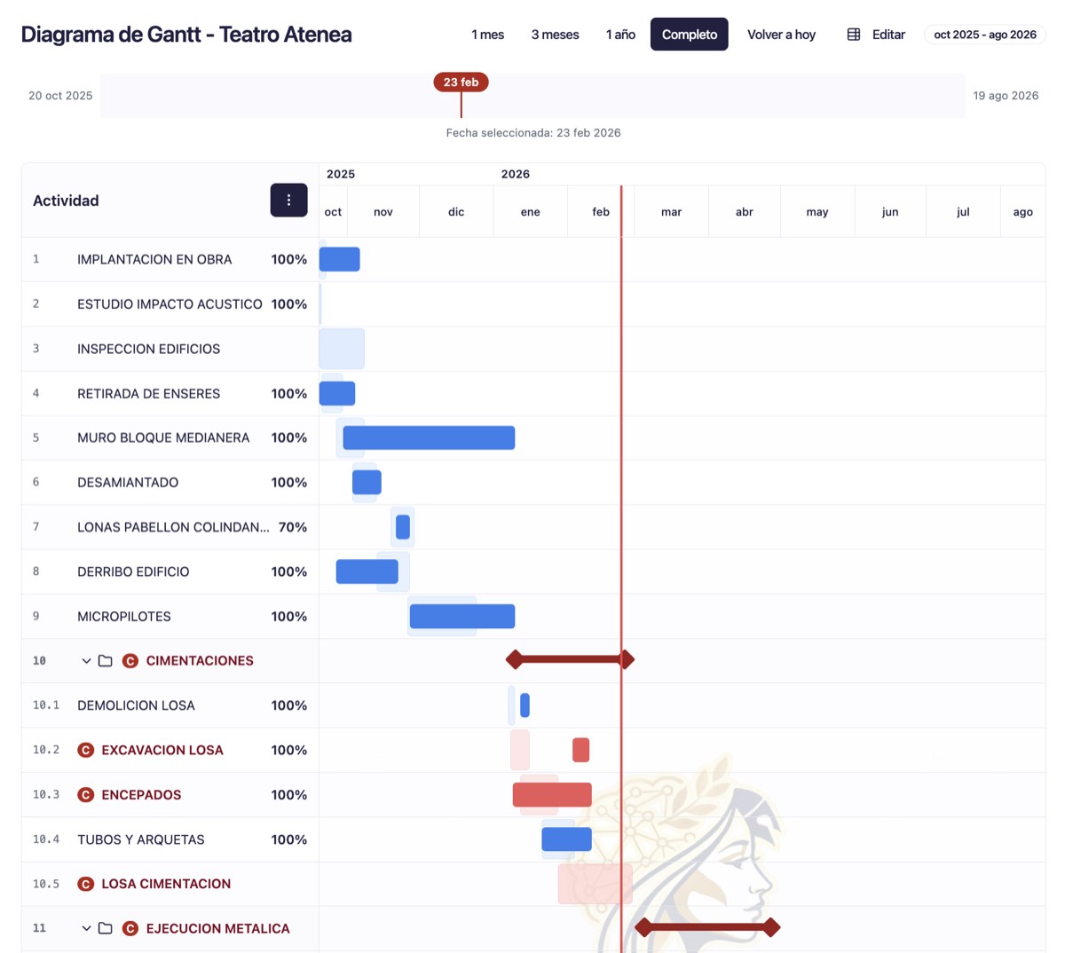Diagrama de Gantt con avance real frente a planificado